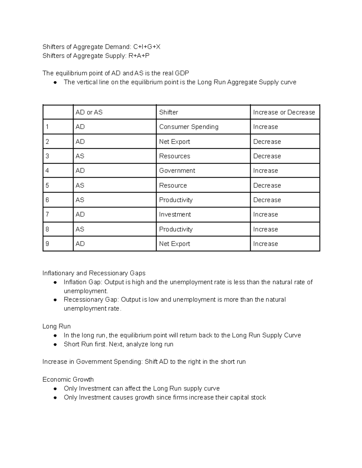 Notes for Chapter 1518 Shifters of Aggregate Demand C+I+G+X