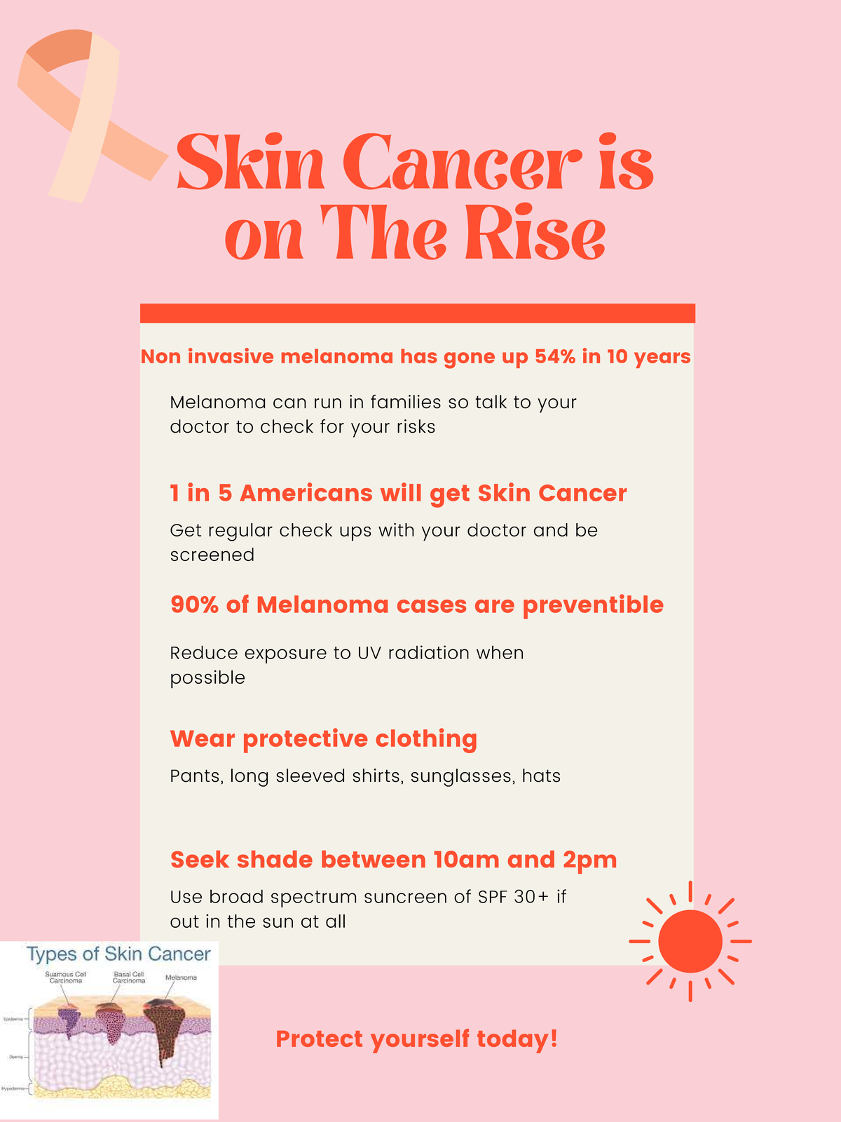 skin-cancer-is-on-the-rise-skin-cancer-is-on-the-rise-non-invasive