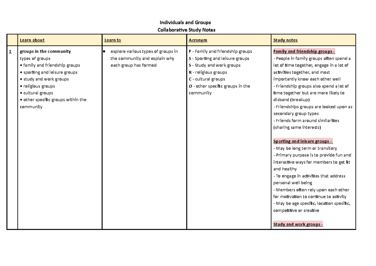 Individuals and Groups Study Notes - Individuals and Groups ...