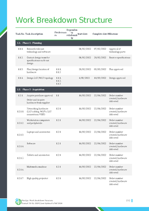 Assess 2 Appendix A - RISK MANAGEMENT - Assessment 2 -Appendix A ...