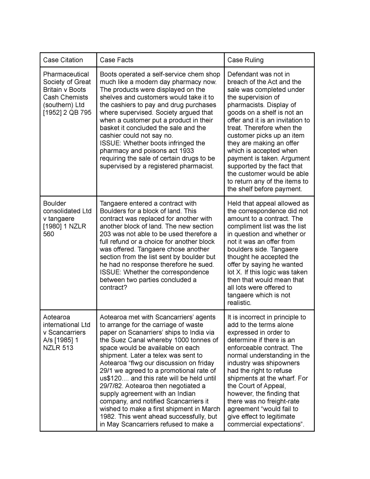 contracts-cases-offers-case-citation-case-facts-case-ruling