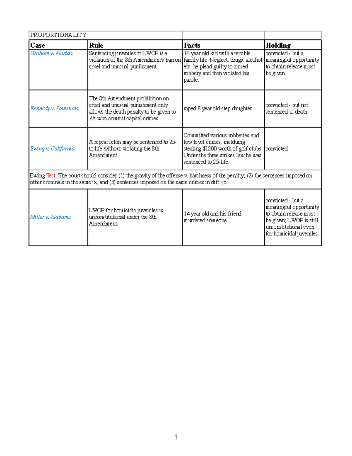 Crim Case List Criminal Law Cases and Materials, Ninth Edition