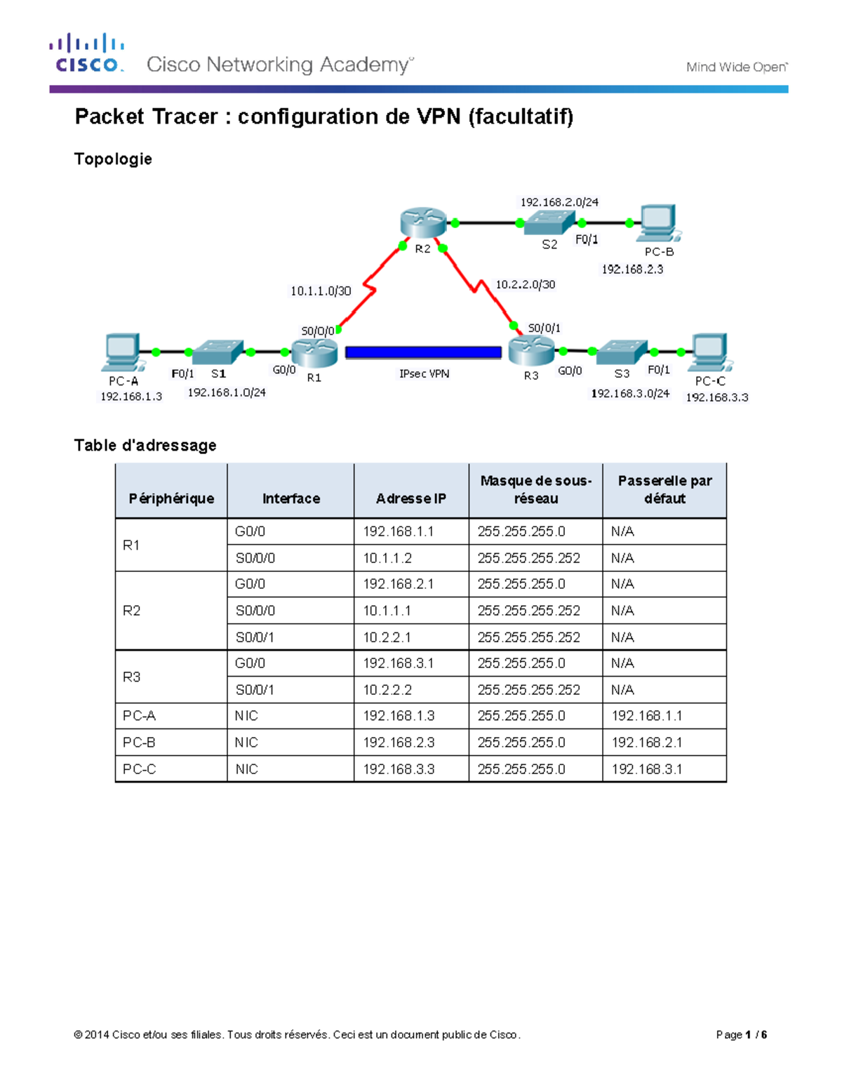 TP5 SSI Guezouri Configurations des VPNs Guezouri - Topologie Table d ...