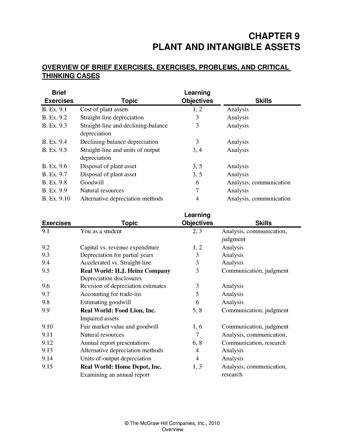 025675927 - Chapter 10 - Brief Learning Exercises Objectives B. Ex. 9 ...