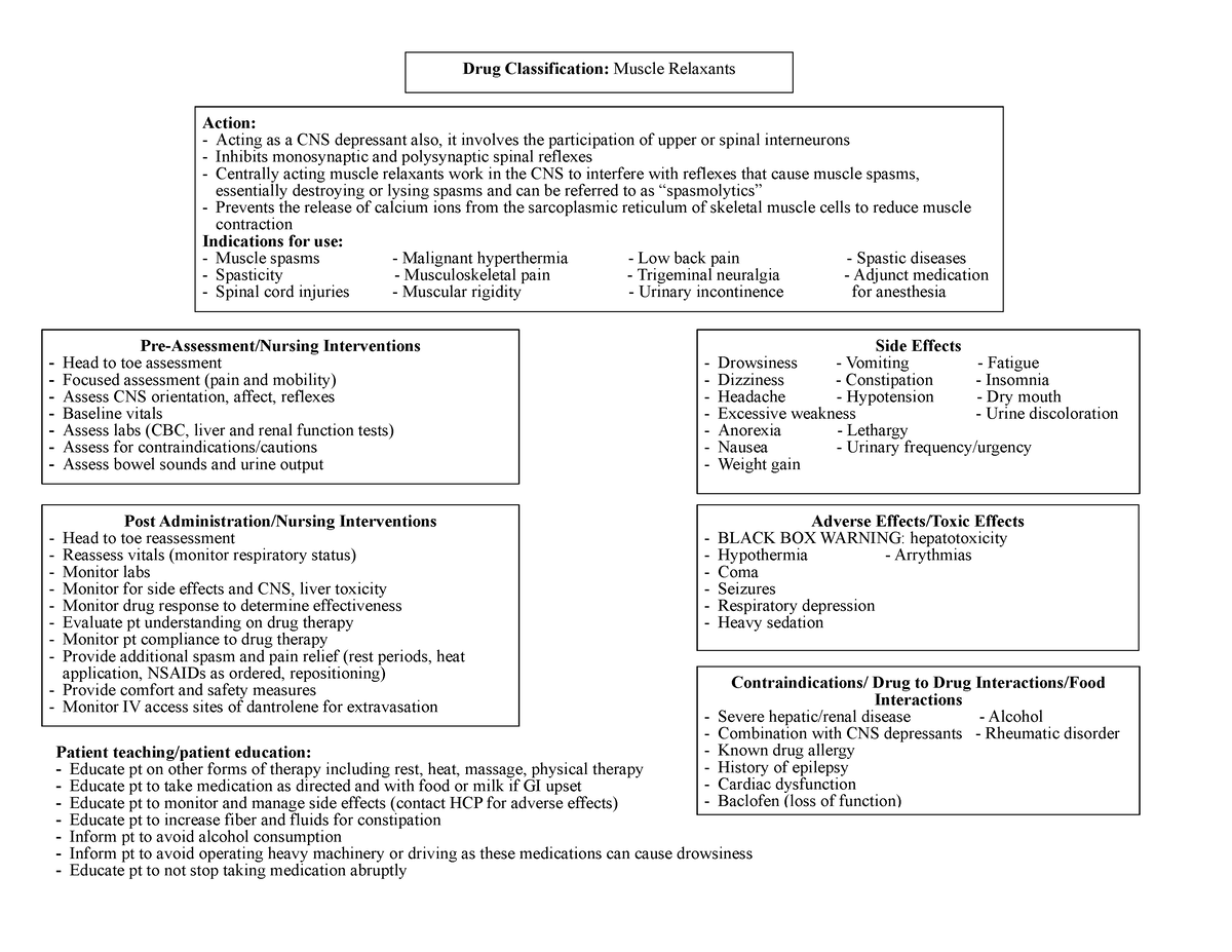 muscle-relaxants-drug-card-patient-teaching-patient-education