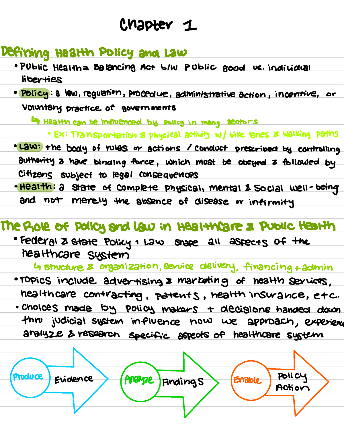 PUBH 250 Ch 1 Notes - Chapter 1 Defining Health Policy And Law · Public ...