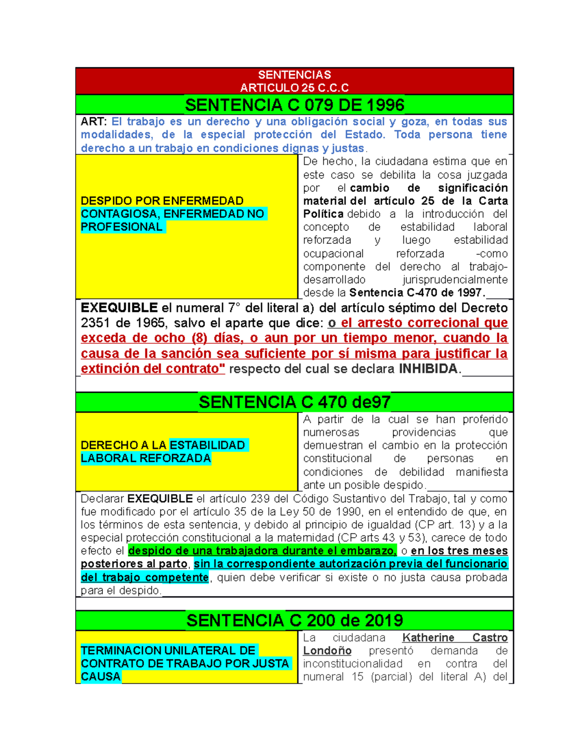 Sentencias Principios Constitucionales Aplicados A C.S.T. - SENTENCIAS ...