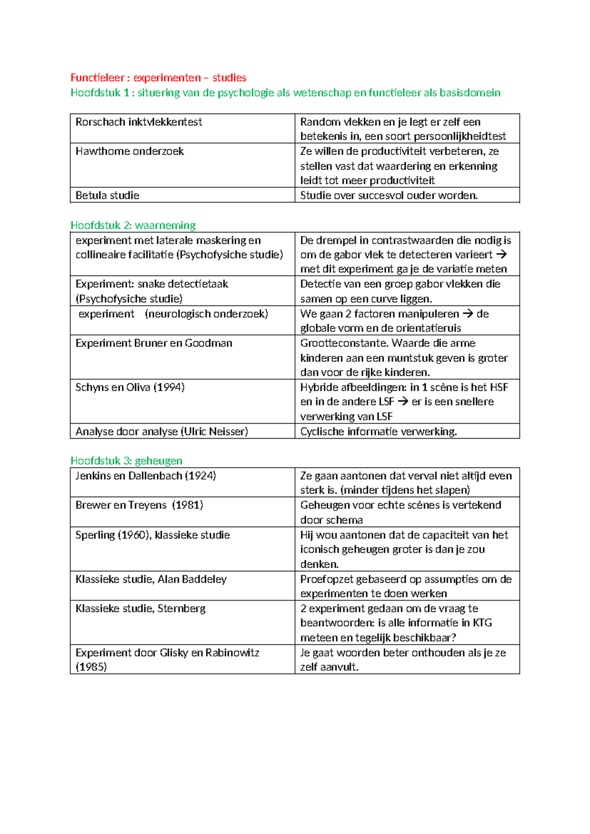 Experimenten, studies functieleer - Functieleer : experimenten ...