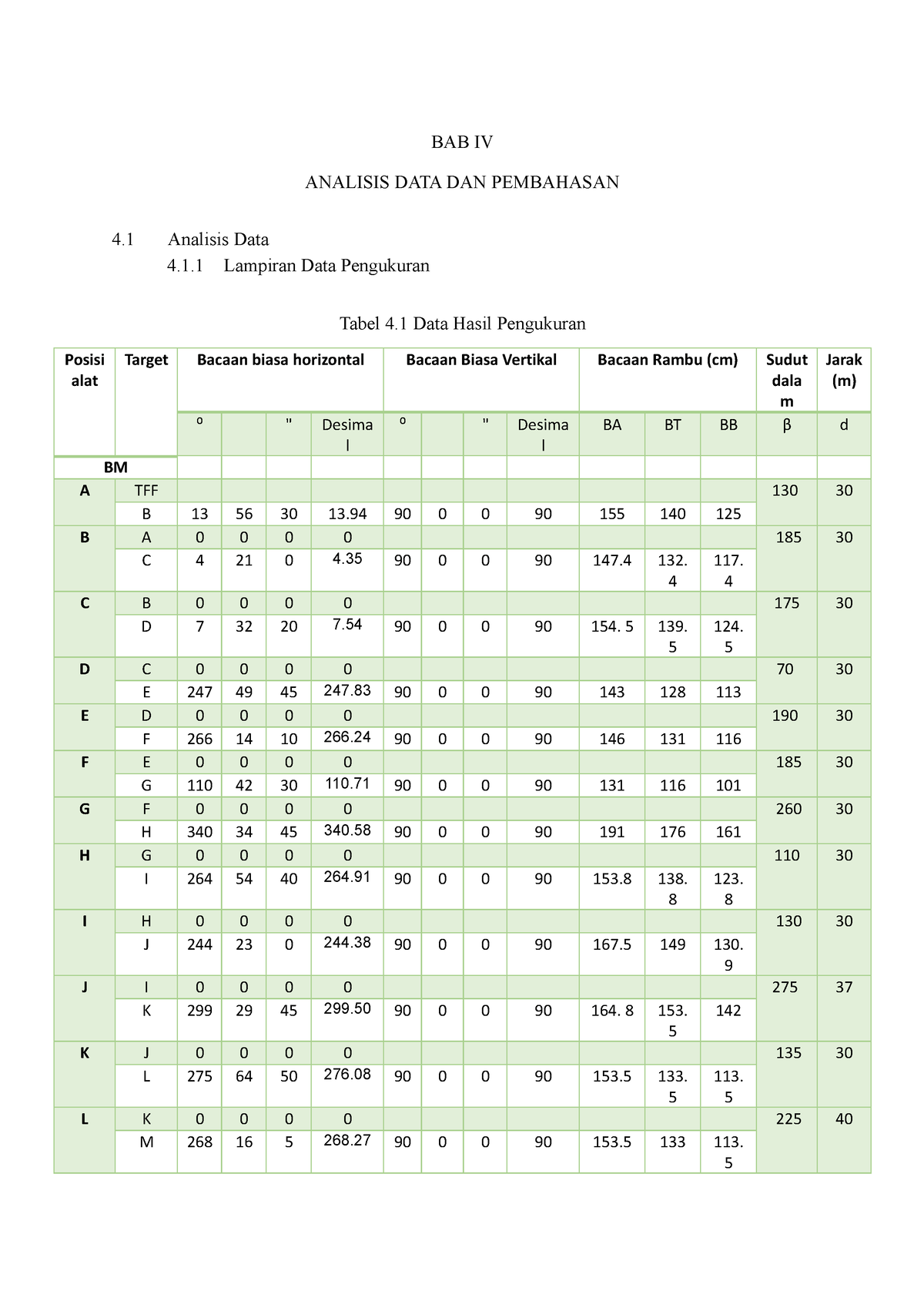 BAB IV Perpet Kelompok 2 PL21A - BAB IV ANALISIS DATA DAN PEMBAHASAN 4 ...