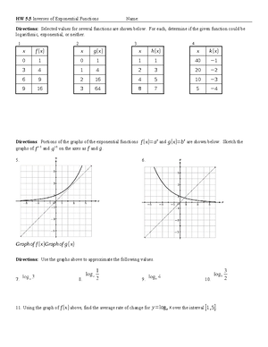 15.2 Graphing Logarithmic Functions-OL - Algebra 2 Graphing Logarithmic ...