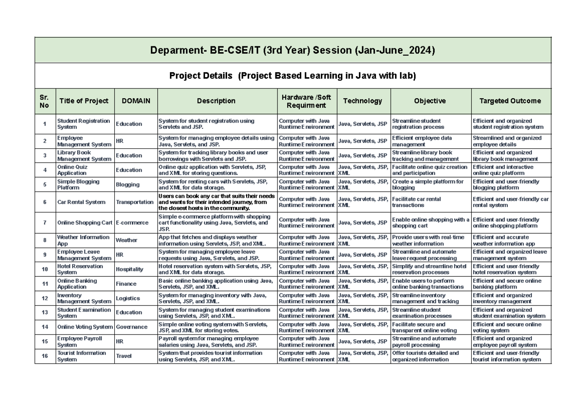 2024 Mini Project List of Subject Project Based Learning In Java with ...