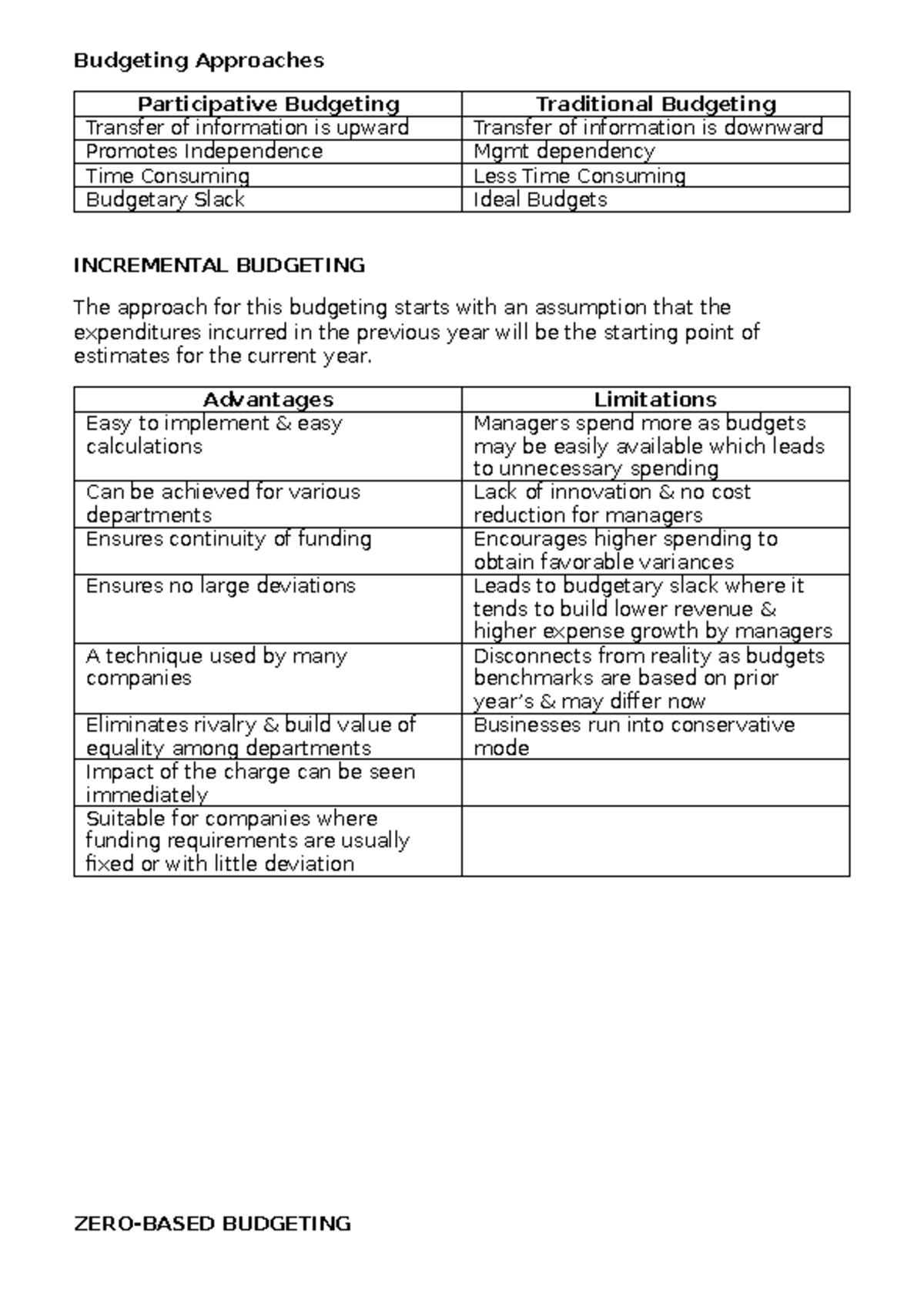 Budgeting Approaches - ... - Budgeting Approaches Participative ...