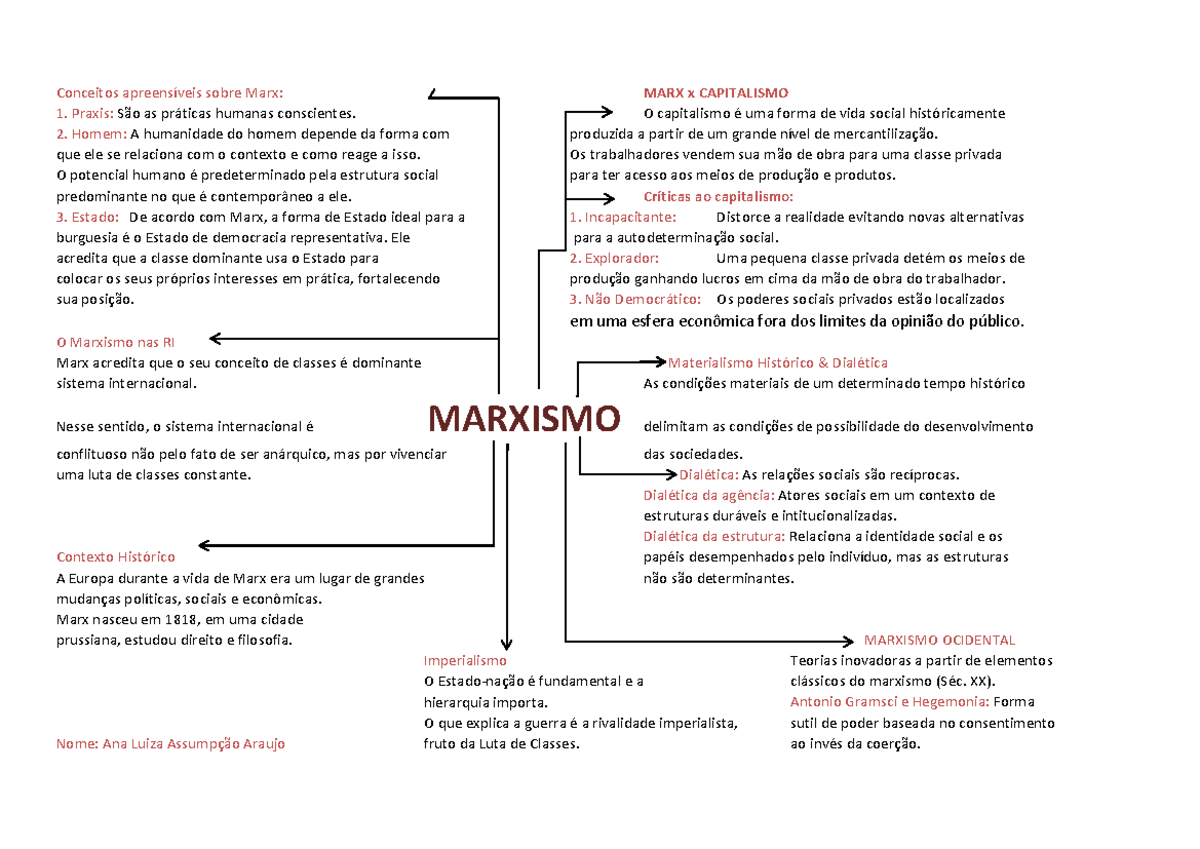 Mapa Conceitual de Marxismo - Conceitos apreensíveis sobre Marx: MARX x  CAPITALISMO Praxis: São as - Studocu