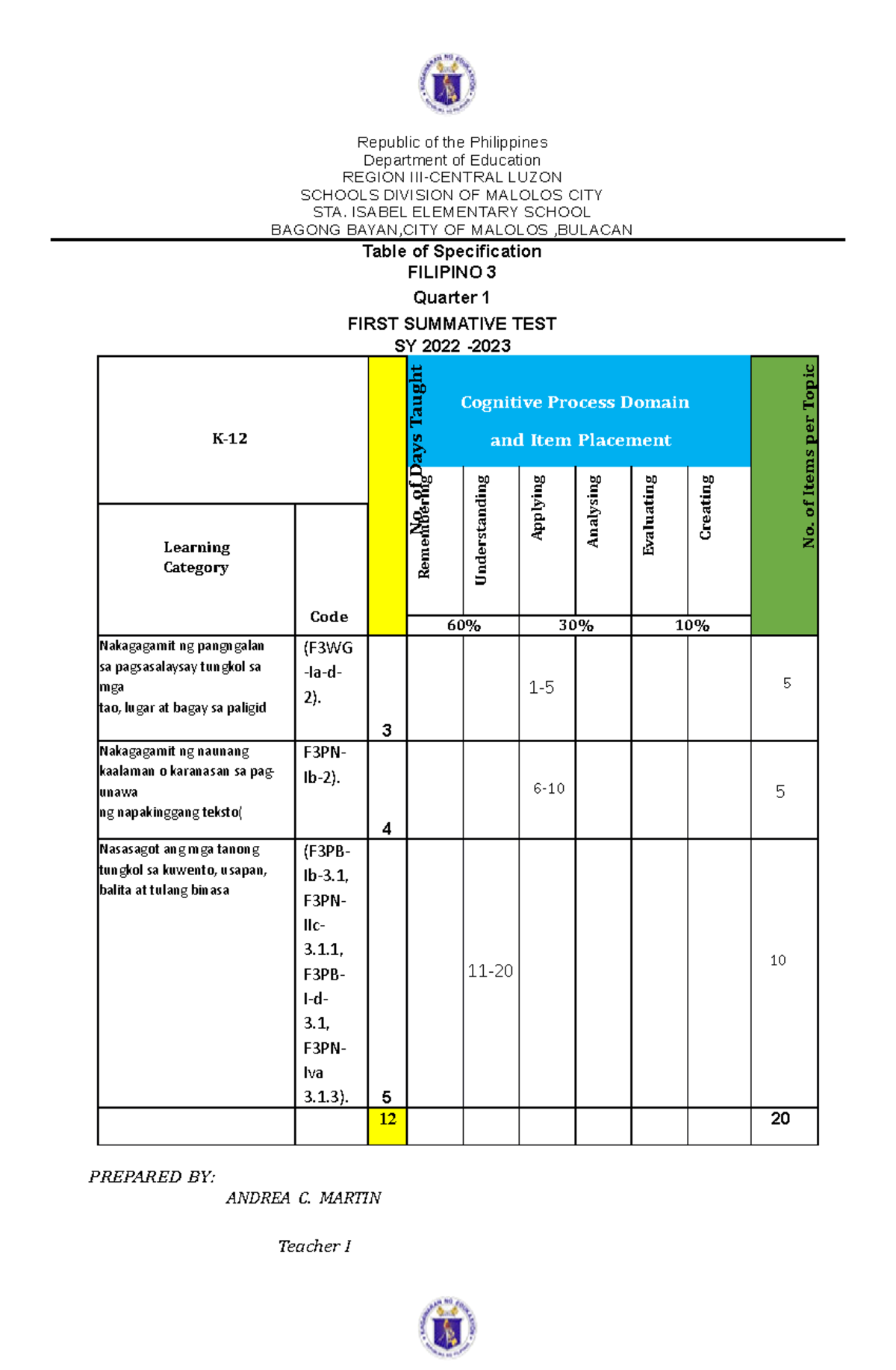 Regions Of The Philippines Study Guide Tests
