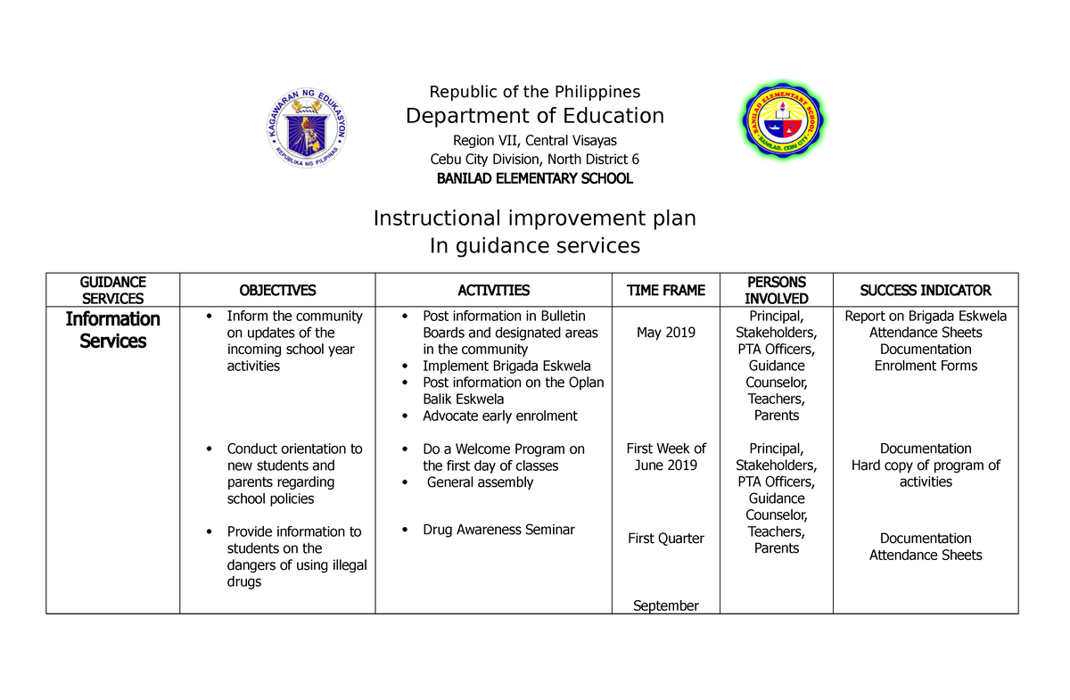 Improvement Plan Republic Of The Philippines Department Of Education Region Vii Central 1472