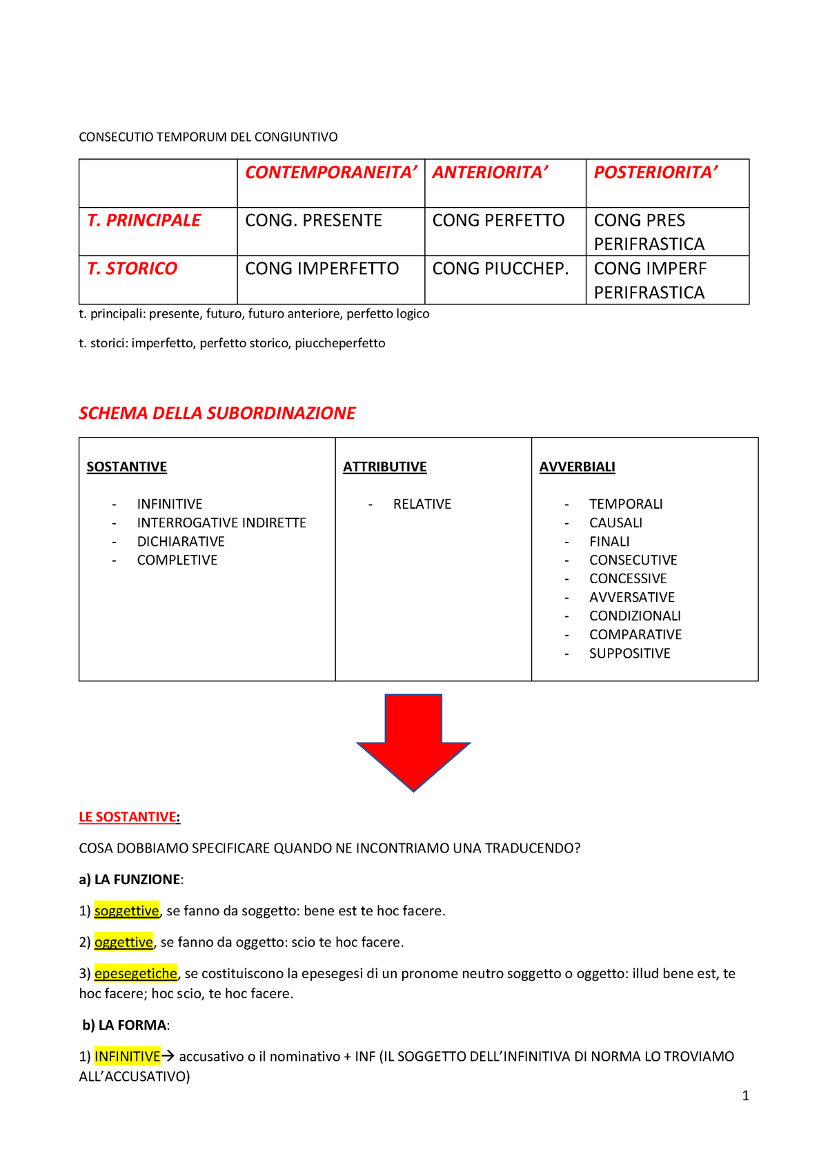 Pdf grammatica latina - CONSECUTIO TEMPORUM DEL CONGIUNTIVO t. principali:  presente, futuro, futuro - Studocu