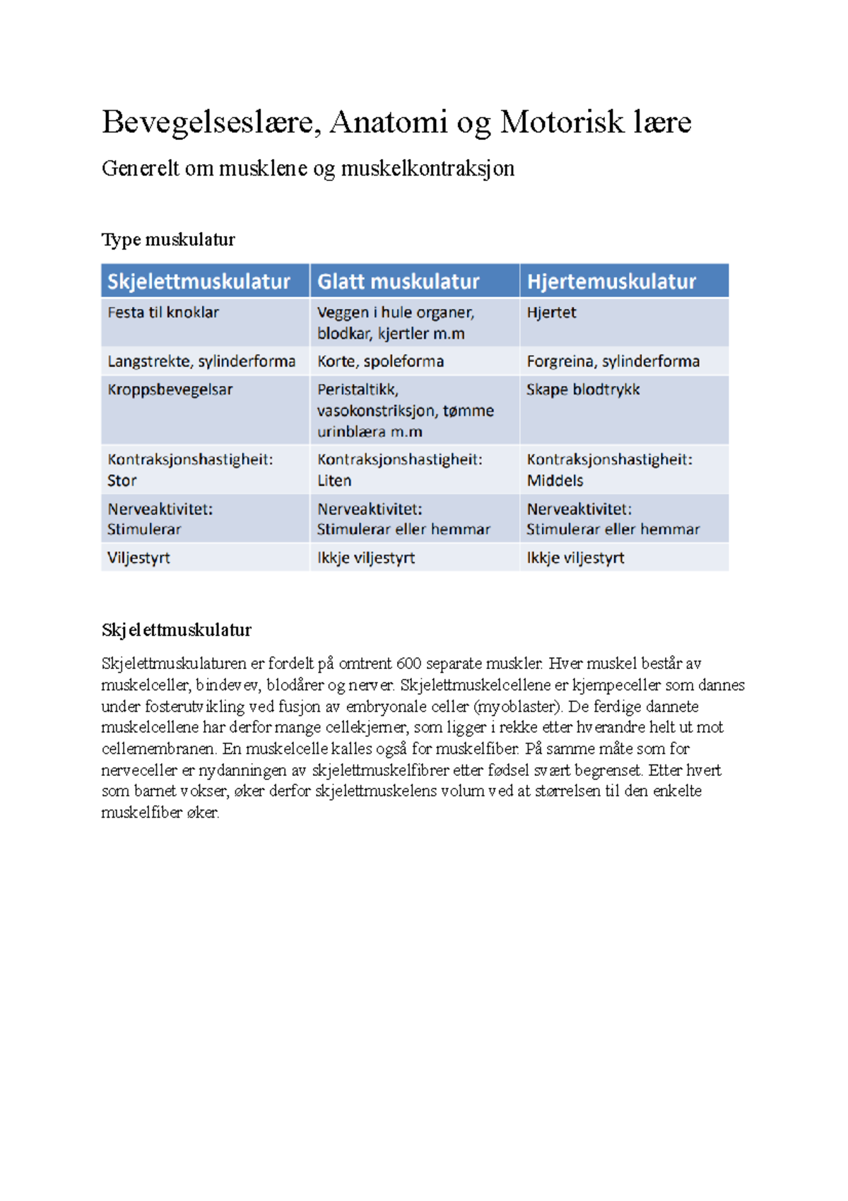 Generelt Om Muskler Og Musklerkontraksjon - Bevegelseslære, Anatomi Og ...
