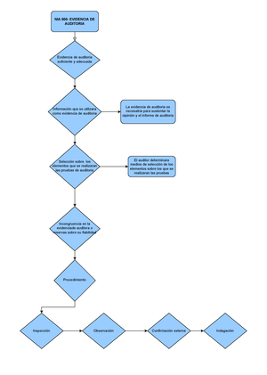 Iaasb ISA 540 Flowchart Three Testing Approaches - ISA 540 (Revised ...