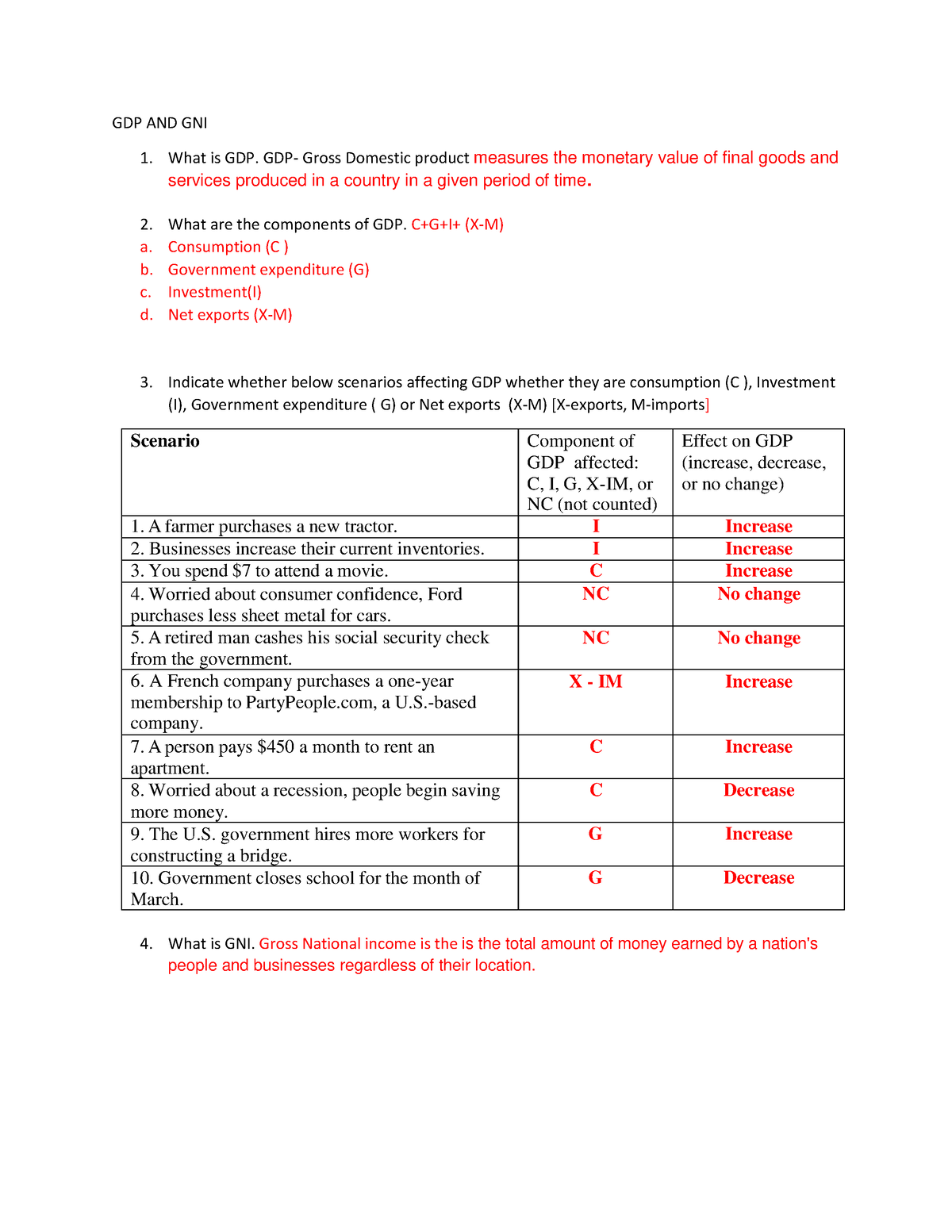 GNI.GDP - Environmental Science - GDP AND GNI 1. What Is GDP. GDP ...