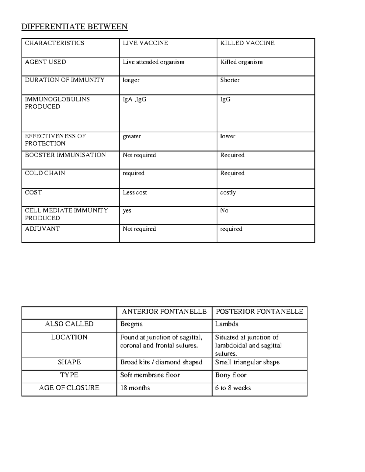 child-diff-bw-gud-differentiate-between-characteristics-live