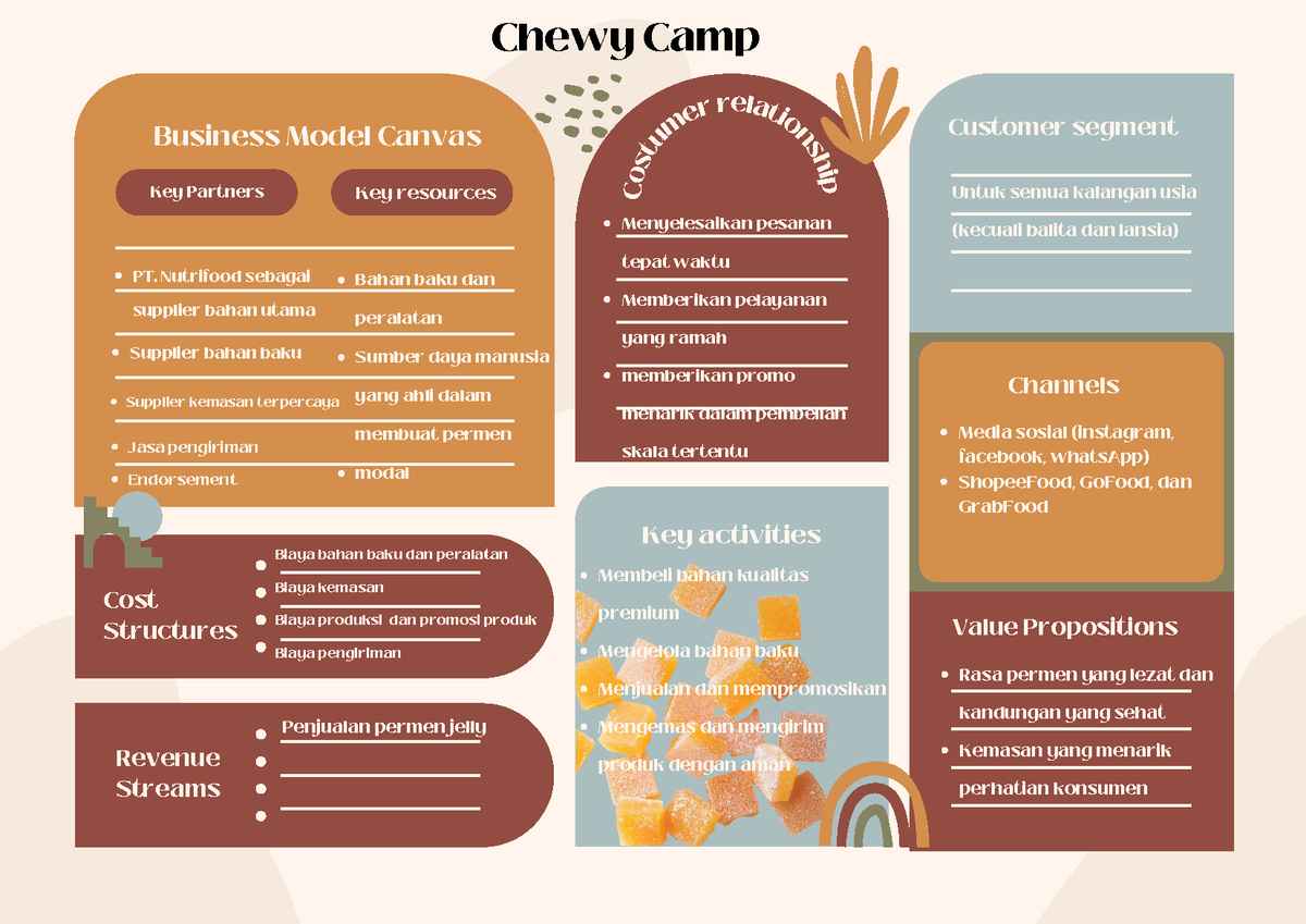 KMB Chewy Champ Kelompok 3 Kelas D - C O S T U M E R R E L A T I O N S ...