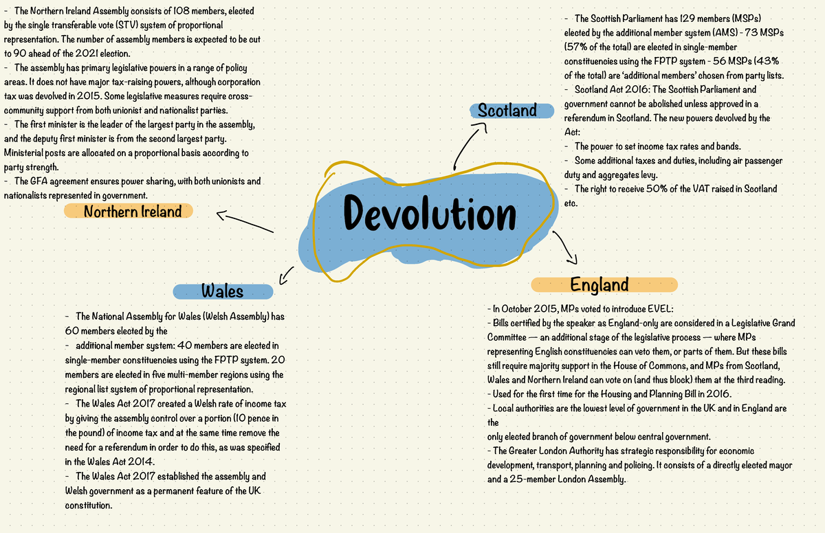 Politics Mind map - mindmap on devolution - In October 2015, MPs voted ...
