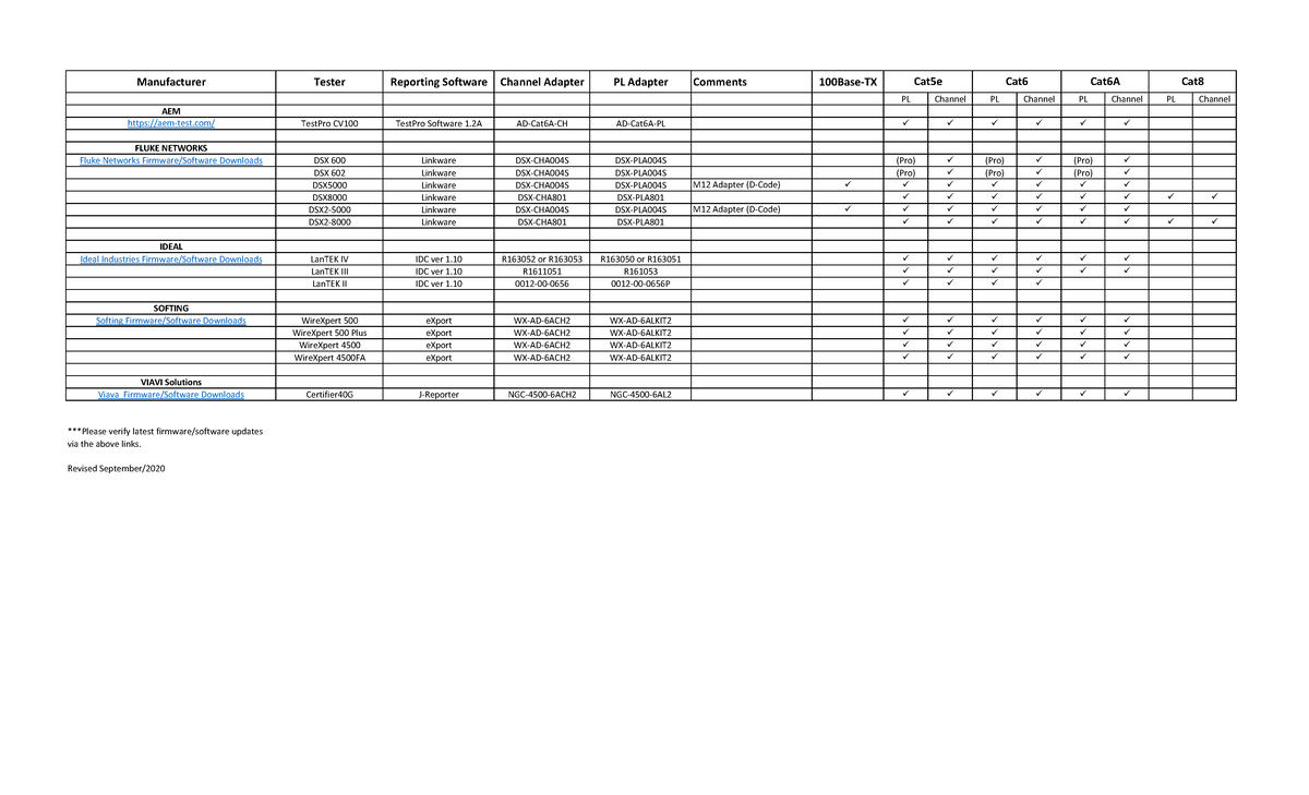 Approved Copper Testers 2023 Manufacturer Tester Reporting Software