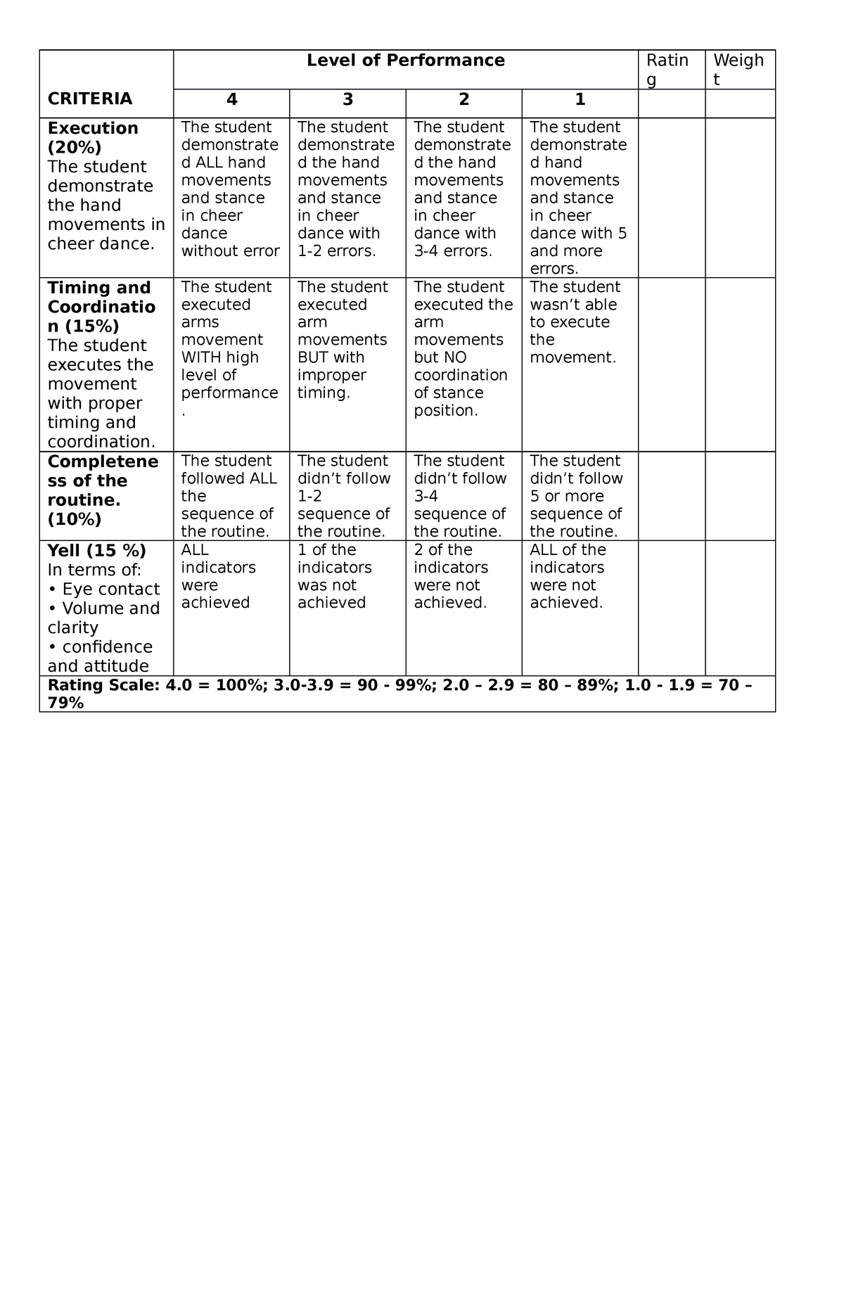 Cheer Dance Rubrics Rubric Criteria Level Of Performance Ratin G