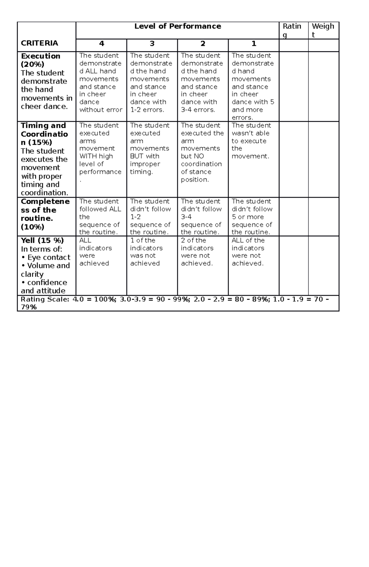 Cheer Dance Rubrics Rubric CRITERIA Level Of Performance Ratin G