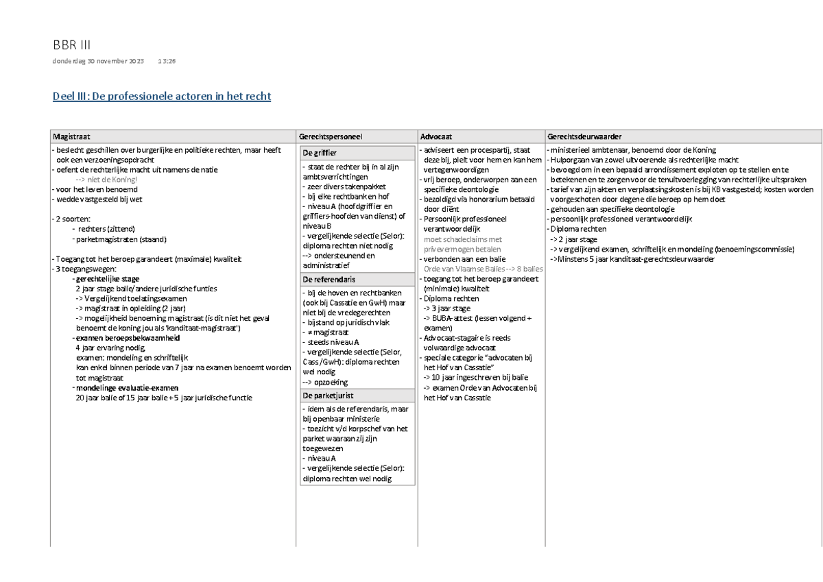 Bbr Deel Iii Samenvatting Basisbegrippen Van Recht Deel Iii De Professionele Actoren In Het