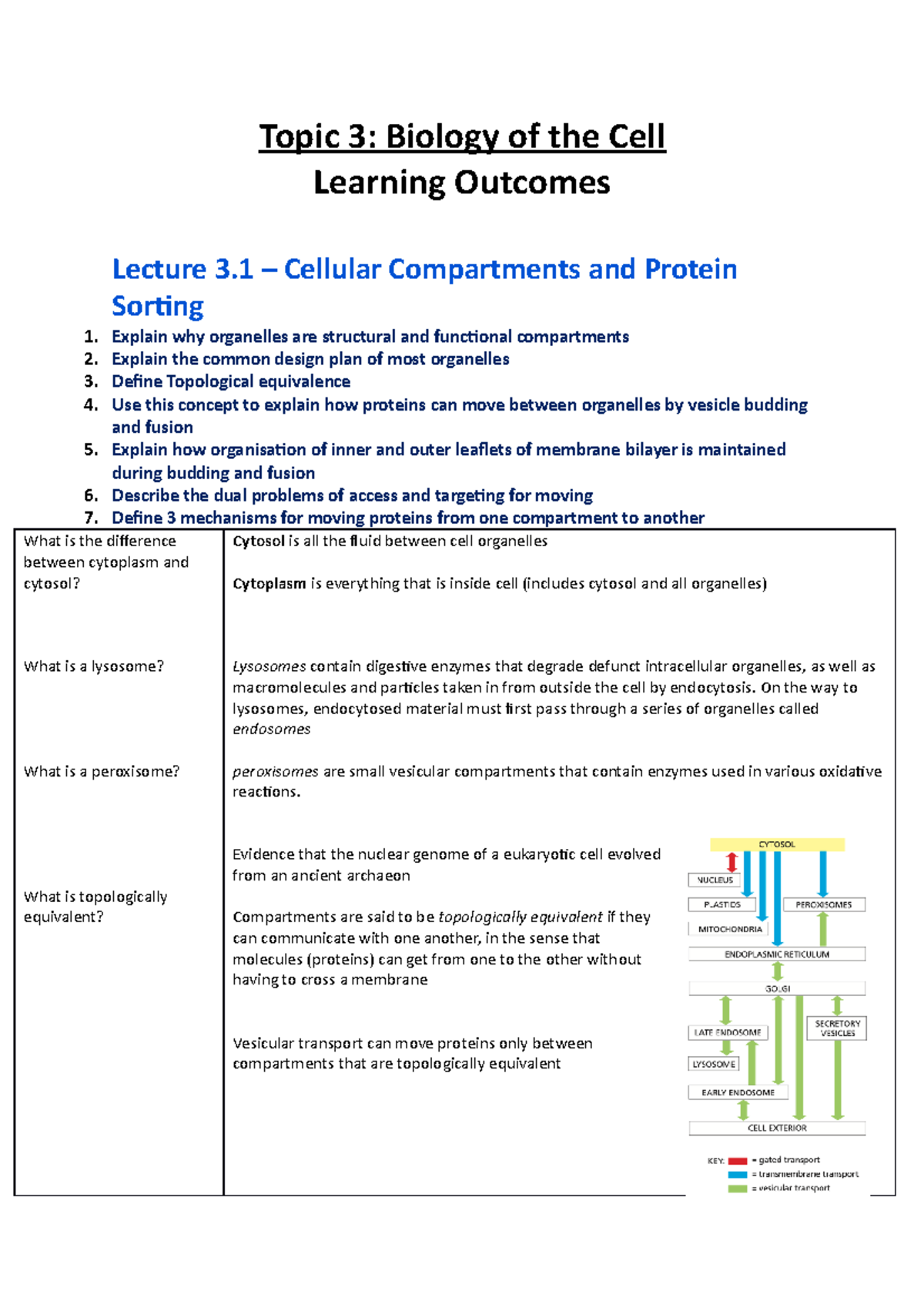 T3 Biology of the Cell Learning Outcomes - Topic 3: Biology of the Cell ...