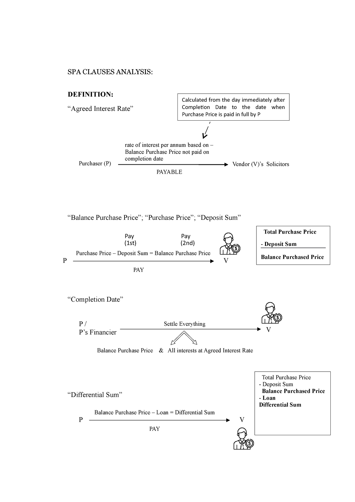 assignment clause spa