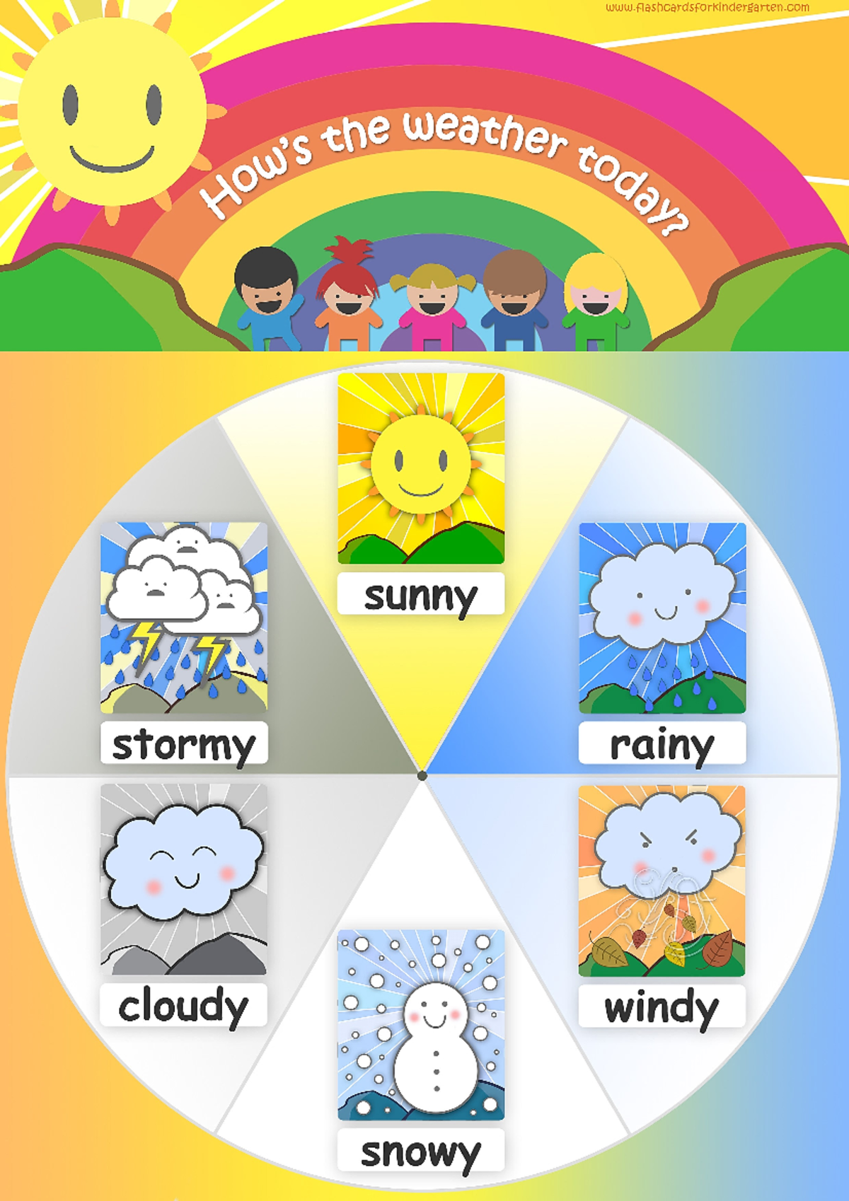 Poster-weather - TO KNOW THE TYPE OF WEATHER CONDITION - Bs in Social ...