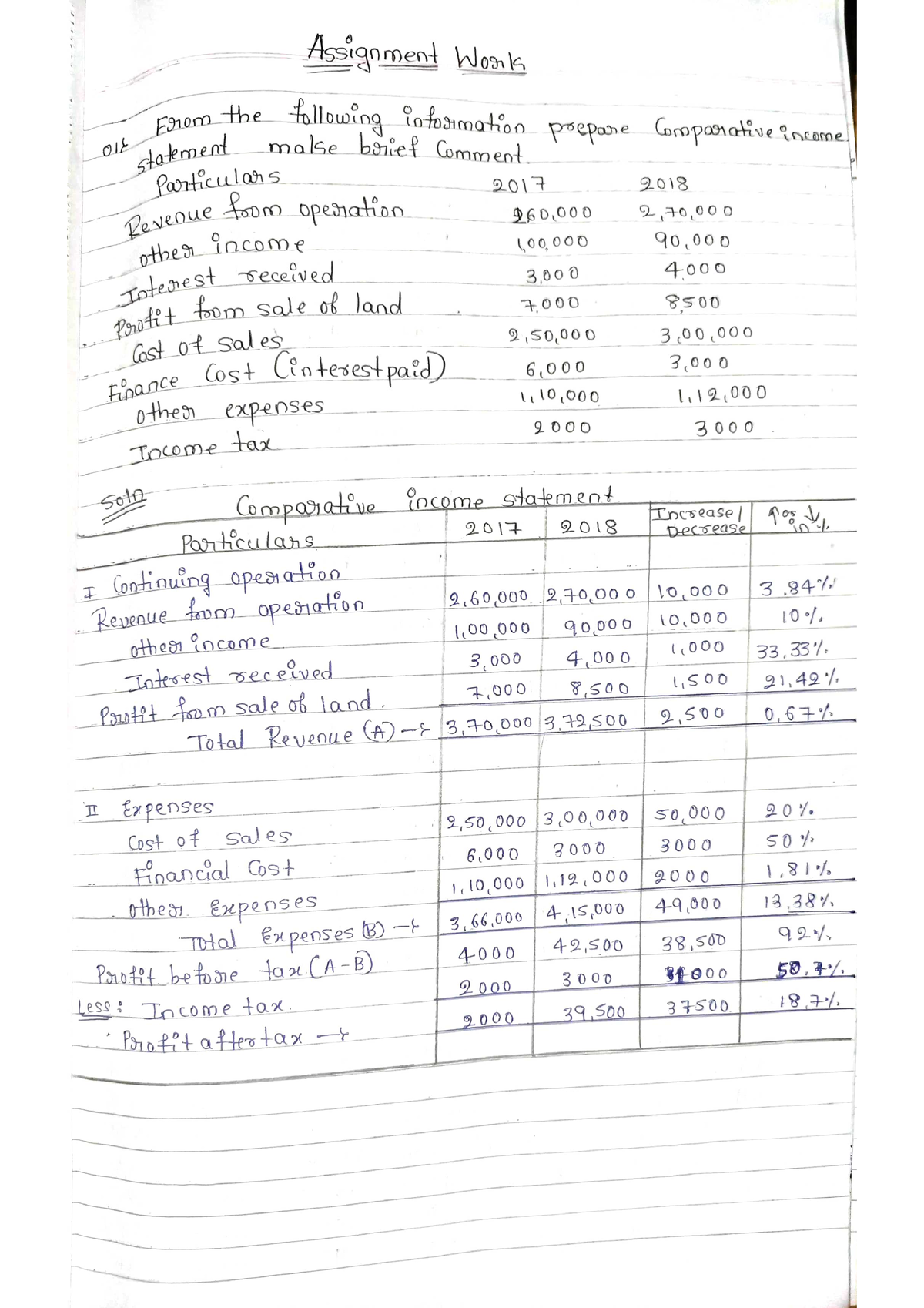 Management account assignment - Bcom business statistics - Studocu