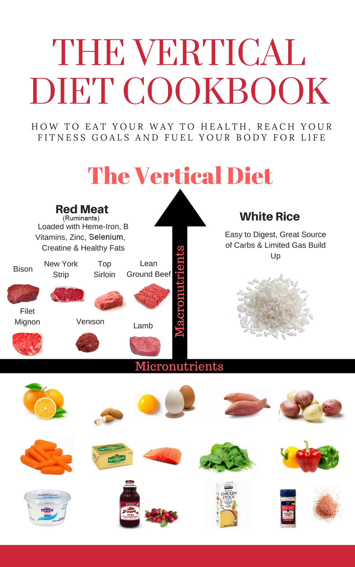 Vertical DIET Cookbook - THE VERTICAL DIET COOKBOOK H O W T O E A T Y O ...