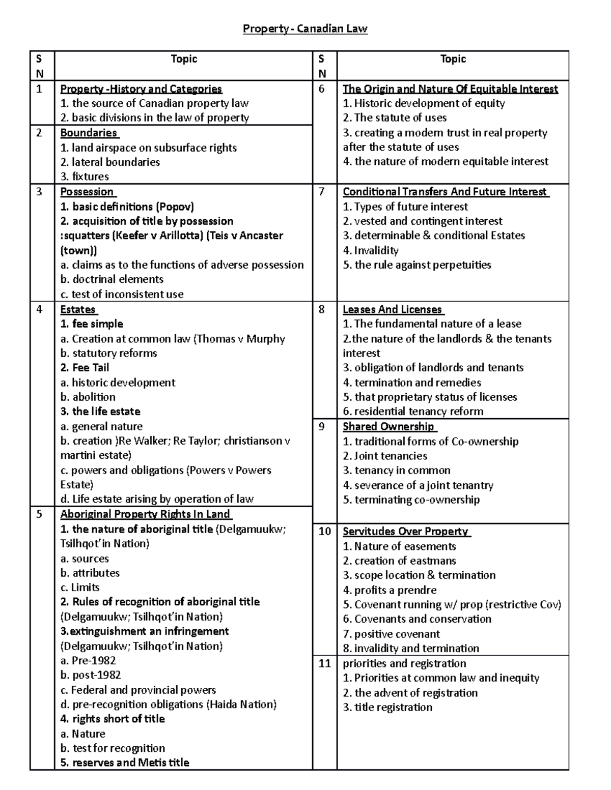 Property law Index - Property - Canadian Law S N Topic S N Topic 1 ...