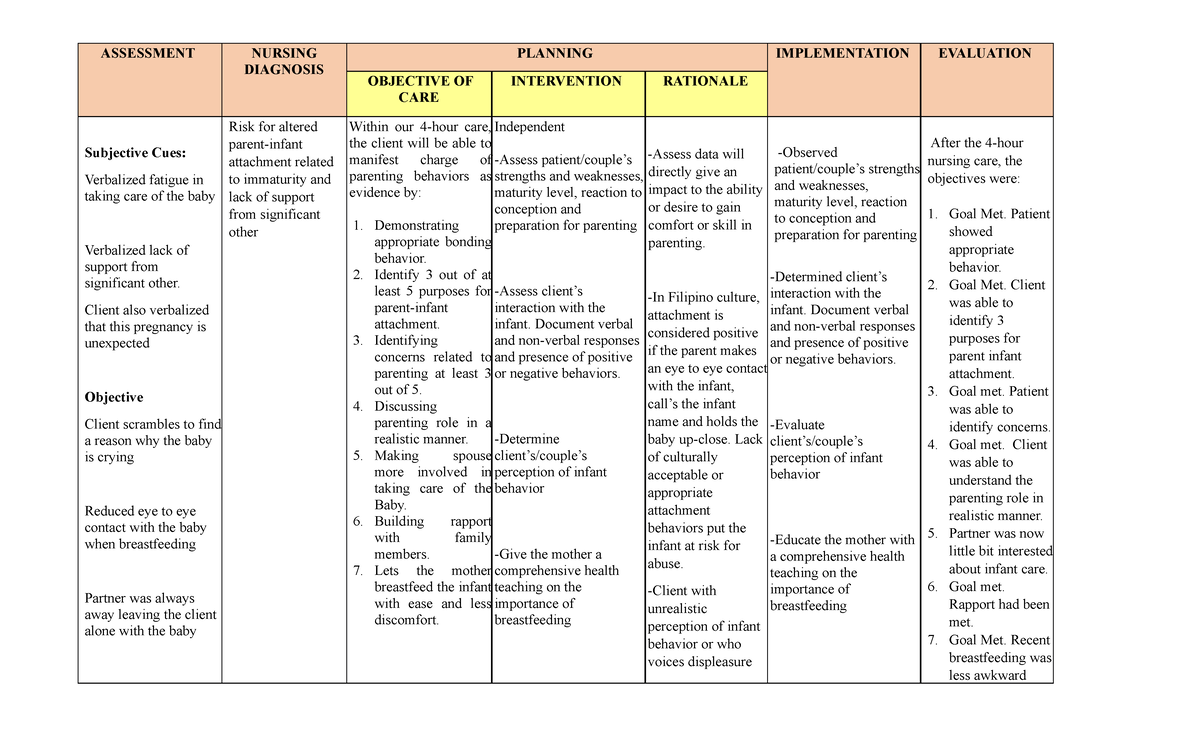 Assessment scrub and - ASSESSMENT NURSING DIAGNOSIS PLANNING ...