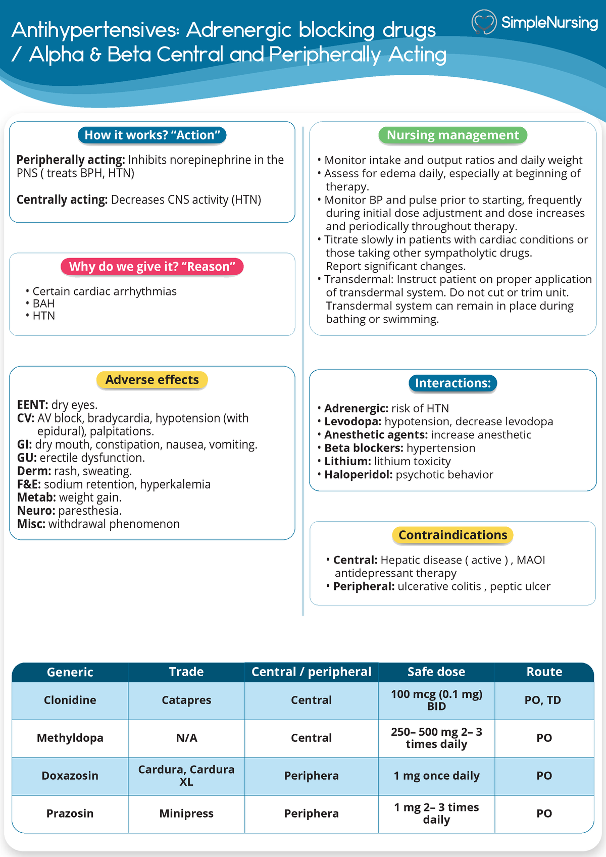 1. ABC (Peripherally Acting) - Antihypertensives: Adrenergic blocking ...