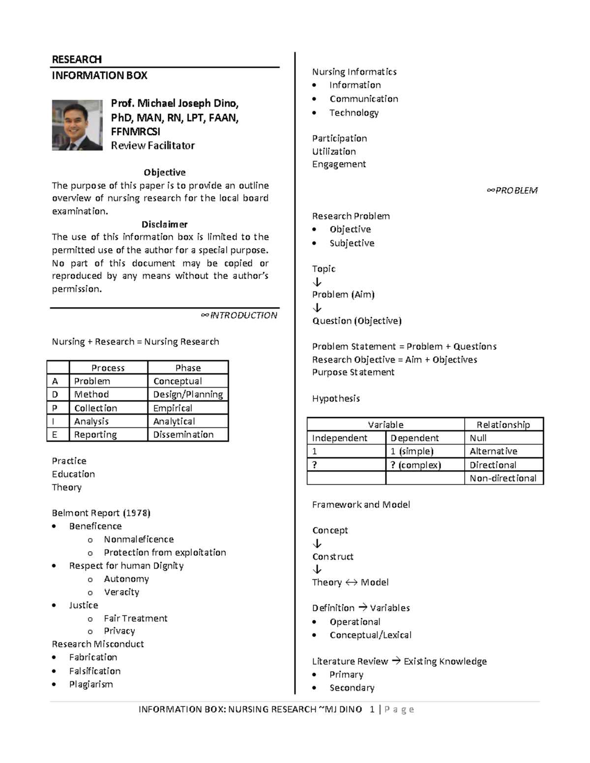 Research Infobox - Notes - INFORMATION BOX: NURSING RESEARCH ~MJ DINO 1 ...