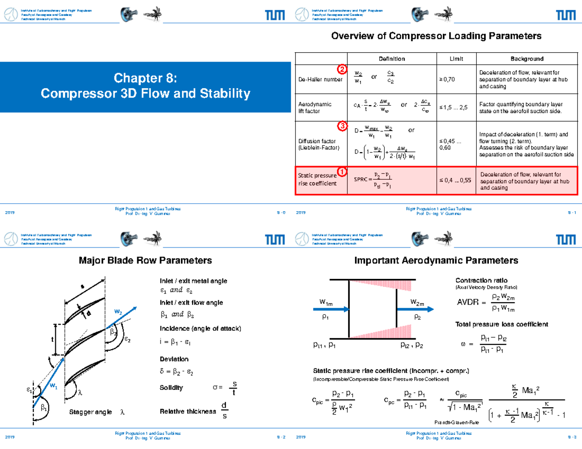 08 Compressor 3D Flow and Stability - Warning: TT: undefined function ...