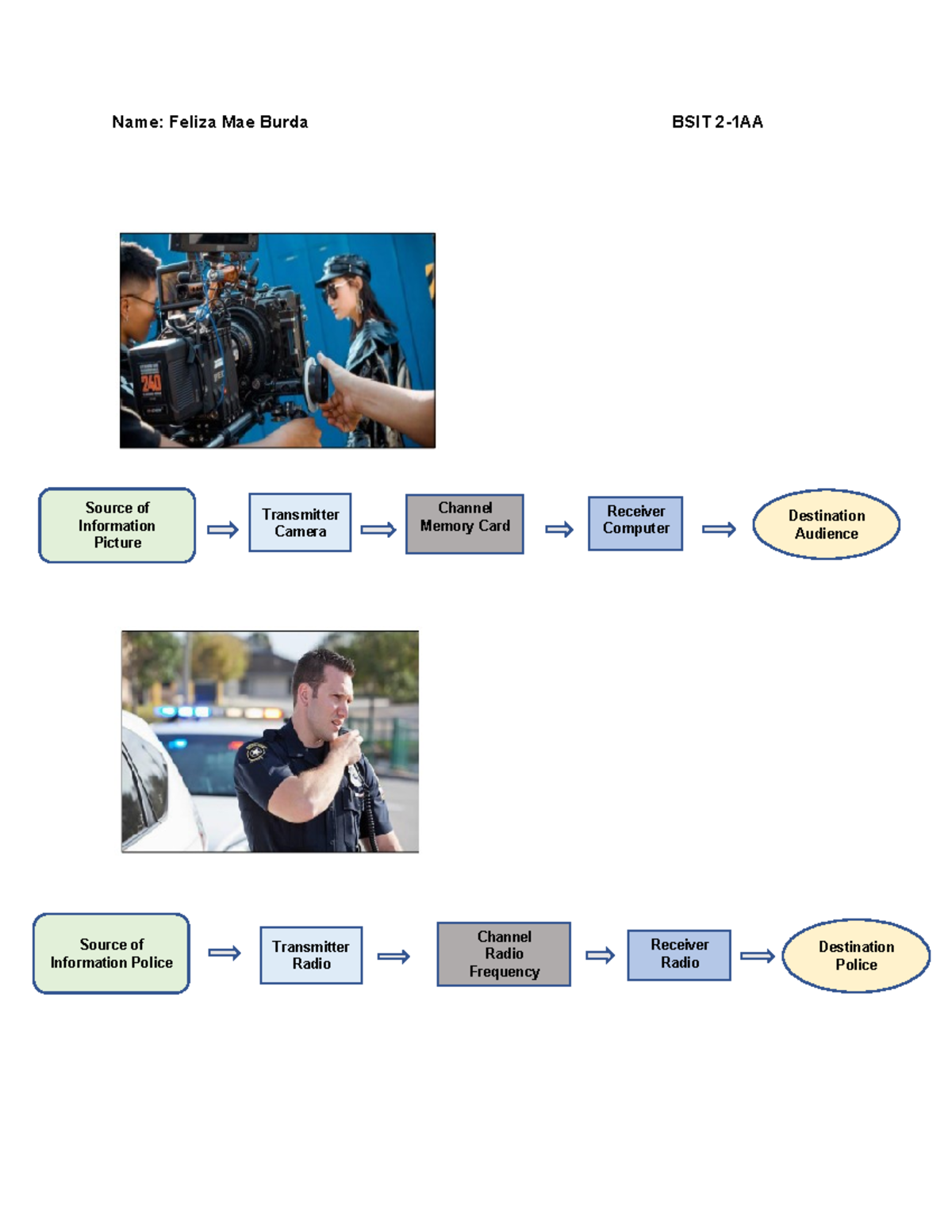 01Act1 hhhhhffff - Bachelor of Science in Information Technology - Name ...