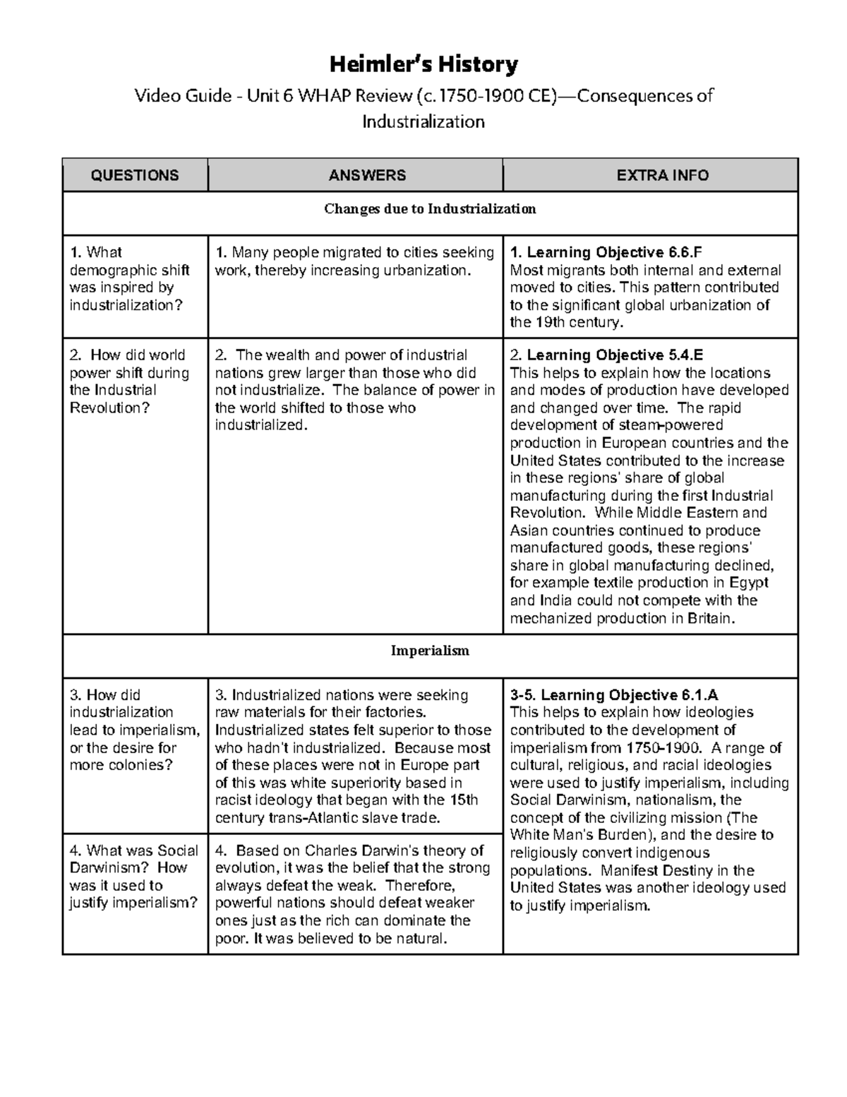 Answers Unit 6 Review Heimler s History WHAP Video Guide Video Guide