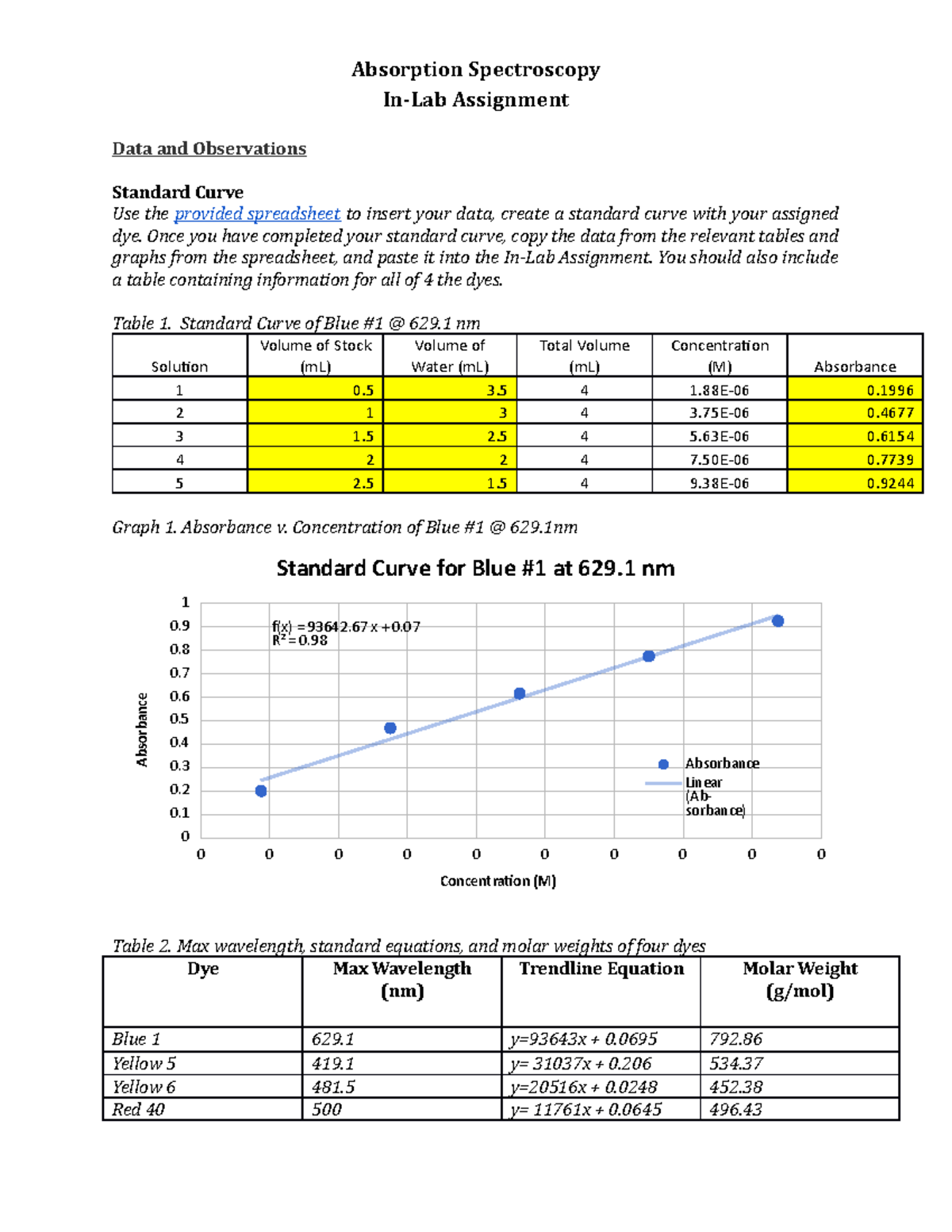 6b.Absorption Spectroscopy Godishala - Absorption Spectroscopy In-Lab ...