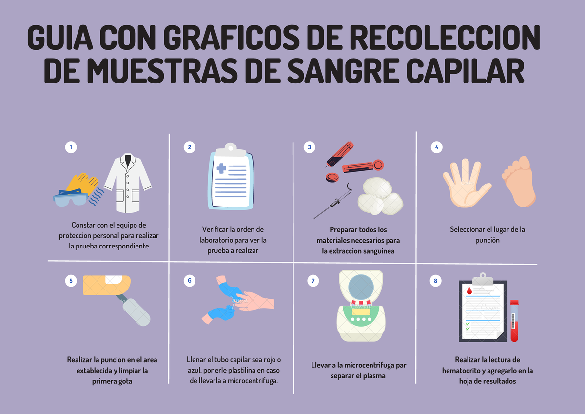 GUIA CON Graficos DE Recoleccion DE Muestras DE Sangre Capilar - 1 3 8