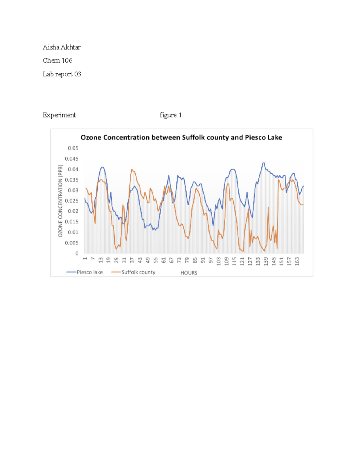 Lab report 3 Aisha Akhtar Chem 106 Lab report 03 Experiment figure 1