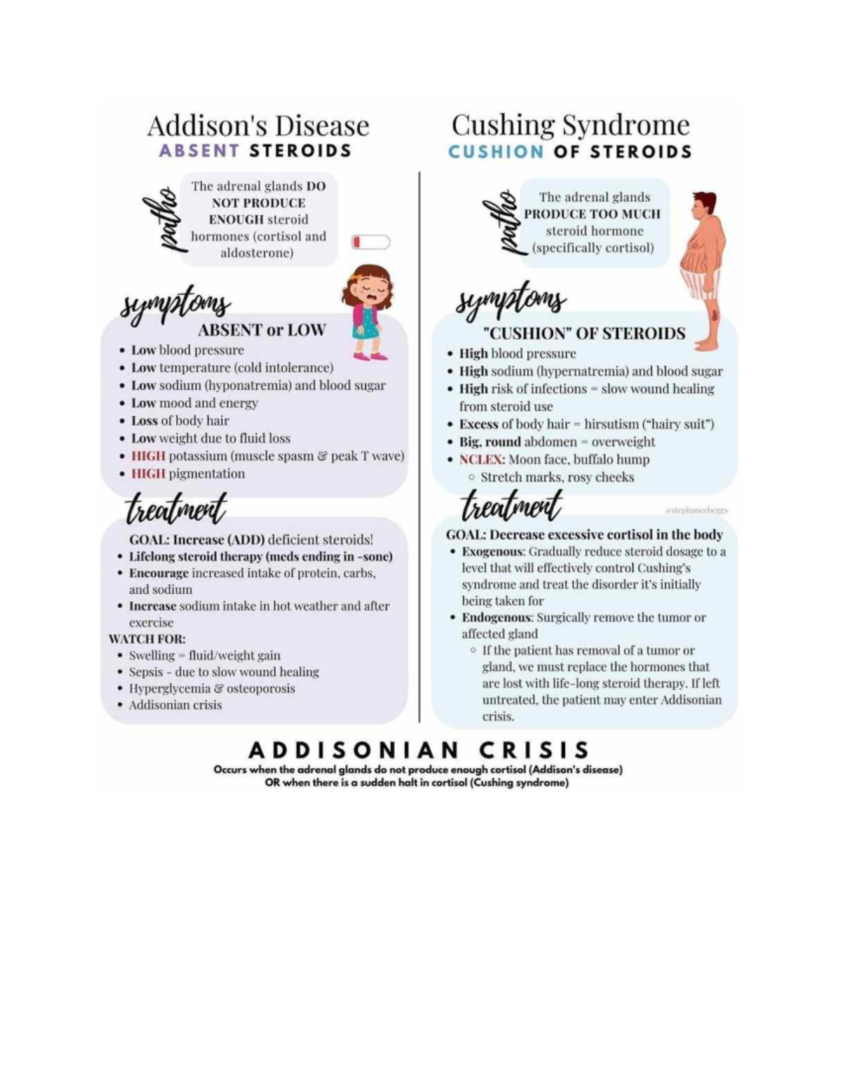 Addisons vs cushings - Addison's vs cushing's graph - Disease Cushing ...