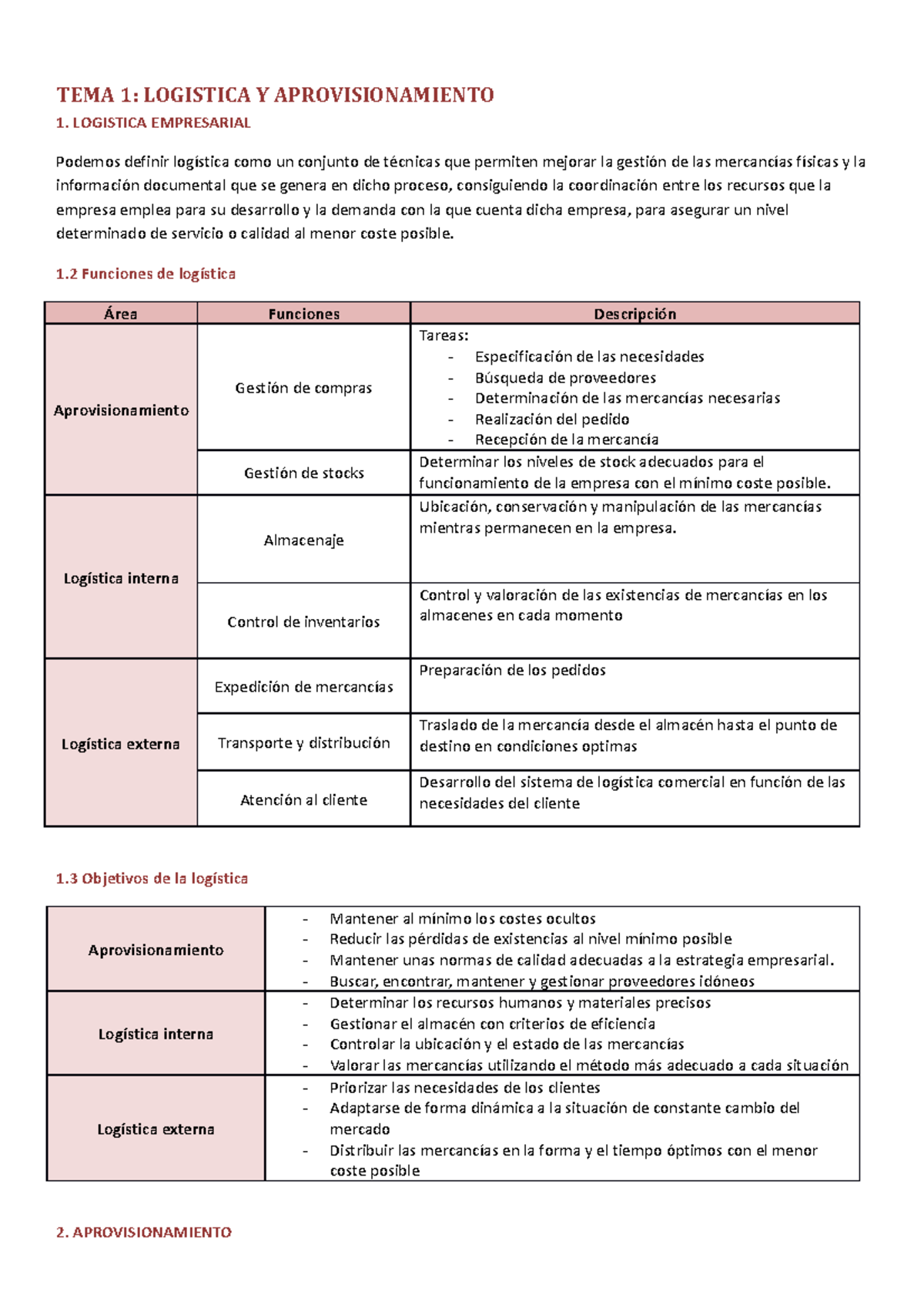 Resumen TEMA 1 Logistica - TEMA 1: LOGISTICA Y APROVISIONAMIENTO 1 ...