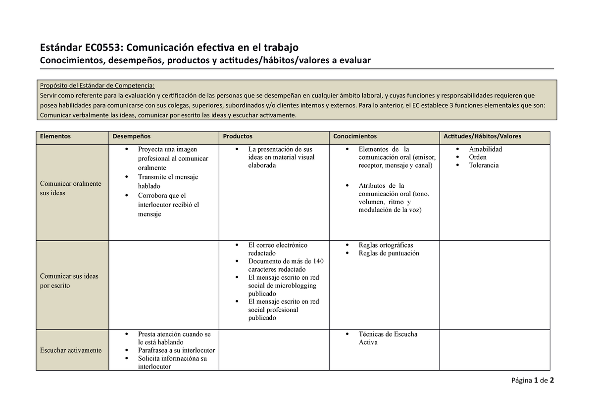 Tabla Est Ndar Ec Est Ndar Ec Comunicaci N Efectiva En El Trabajo Conocimientos