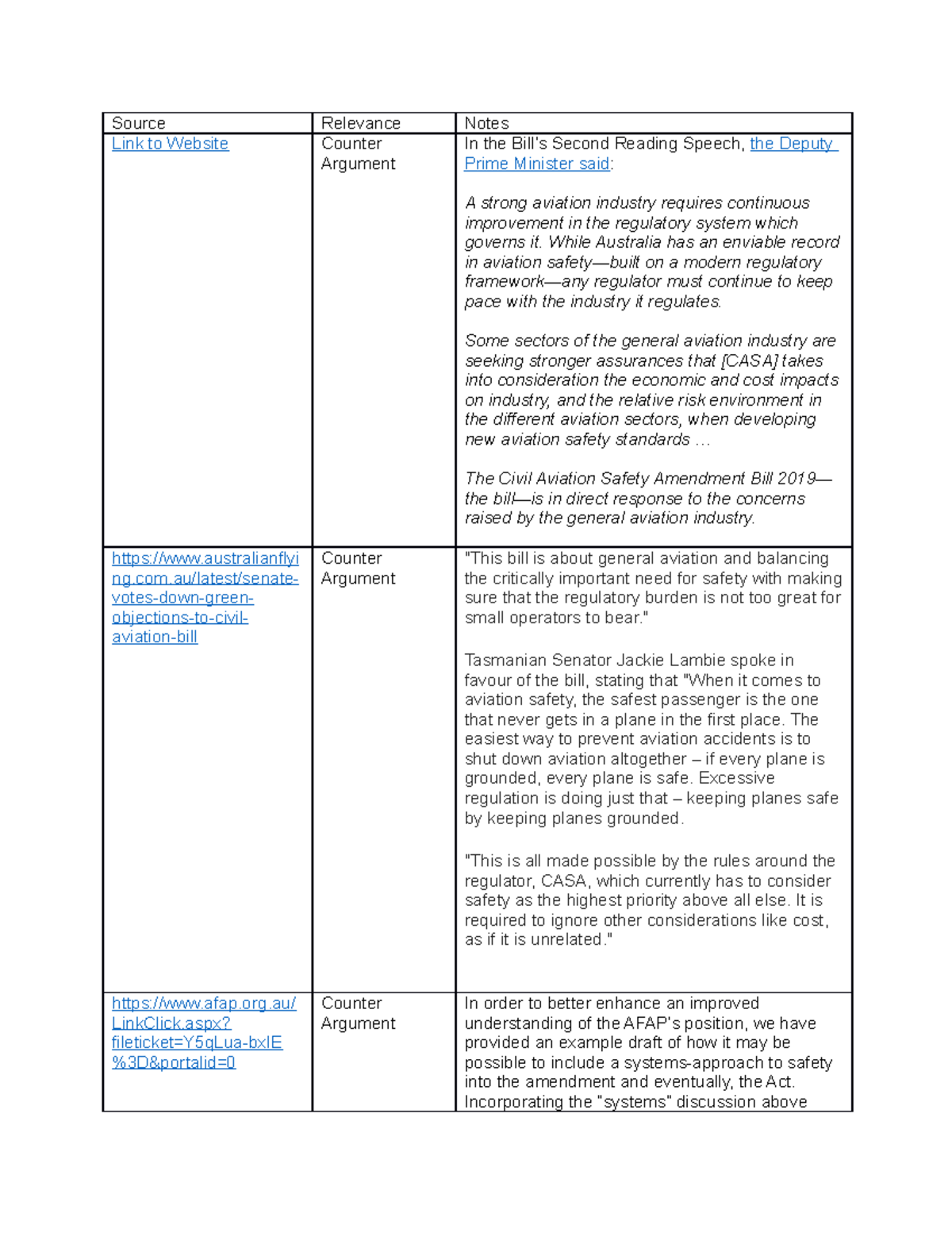 LLB142 - Table of Sources - Source Relevance Notes Link to Website ...