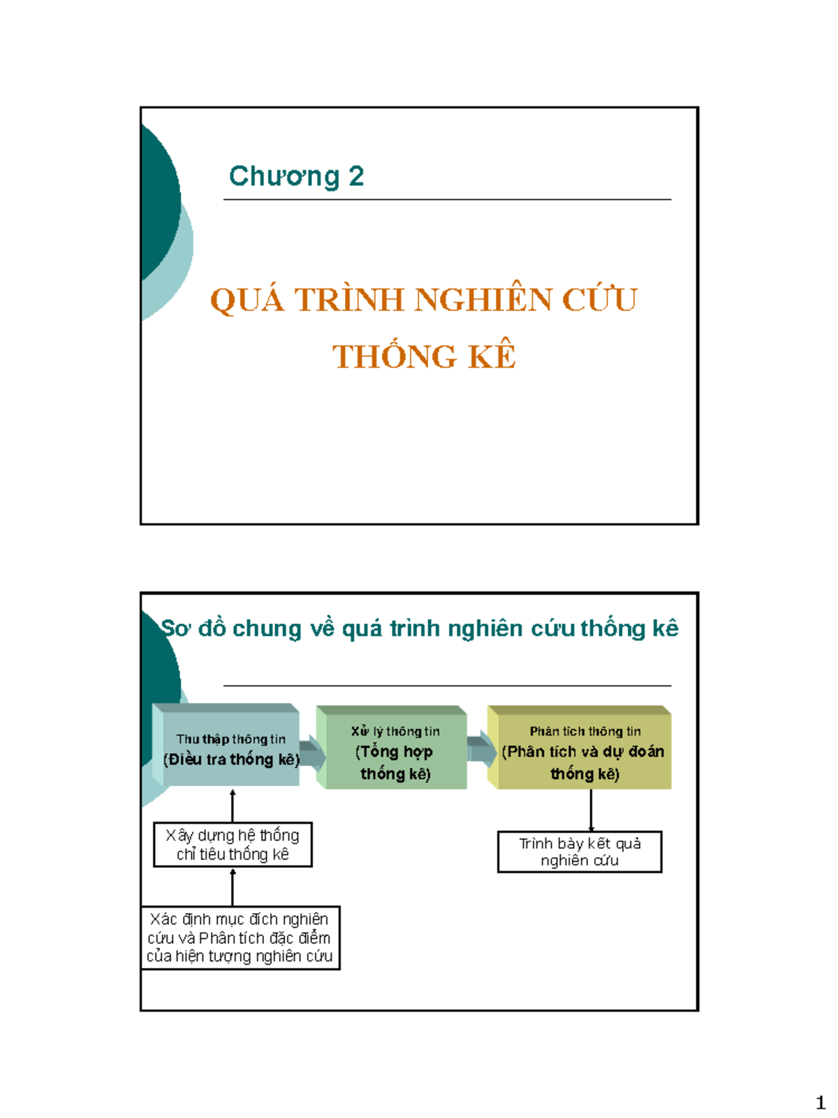 Chuong 2. Qua trinh nghien cuu TKe - Nguyên lý thống kê - NEU - Studocu